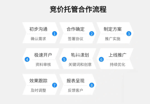 SEM和SEO的区别是什么？一文解析SEM和SEO的区别